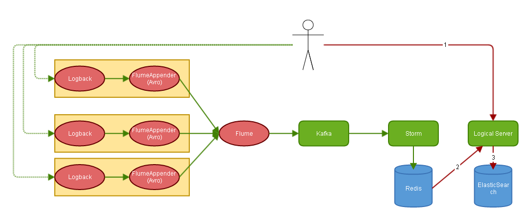 各个组件的物理拓扑图